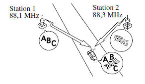 Parasites dus à la dérive des stations