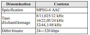 Spécifications relatives aux fichiers AAC lisibles