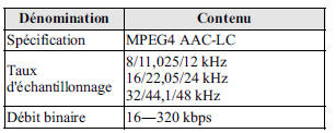 Spécifications relatives aux fichiers AAC lisibles