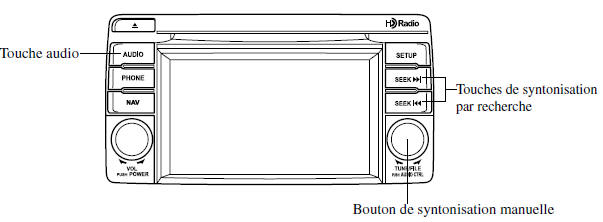 Fonctionnement de la radio satellite