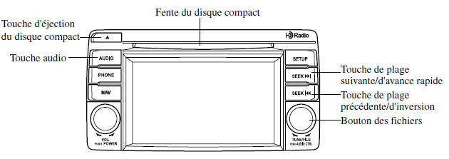 Fonctionnement du lecteur de disques compacts