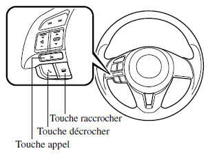 Avec téléphone mains-libres Bluetooth