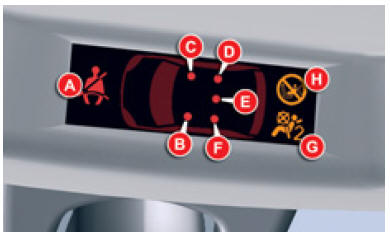 Ceintures et airbag frontal passager