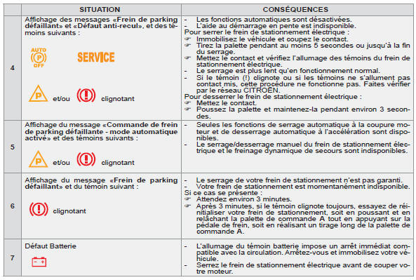 Sie`ge enfant isofix recommande' par citroe"n et homologue' pour votre ve'hicule