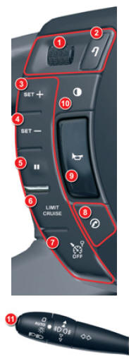 Volant a commandes centrales fixes