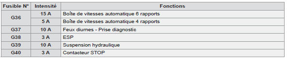 BOÎTE À FUSIBLES B