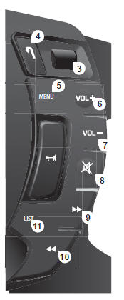 Commandes au volant