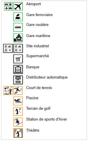 Liste des principaux points d’inte'rets (POi)