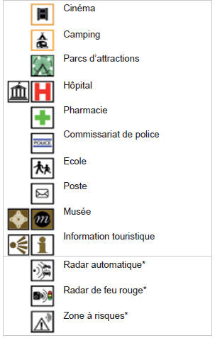 Liste des principaux points d’intérêts (POi)