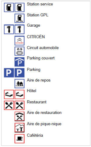 Liste des principaux points d’intérêts (POi)