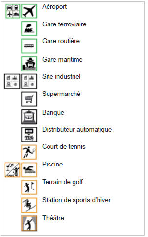 Liste des principaux points d’intérêts (POi)