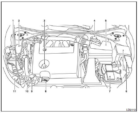 Moteur VQ35DE