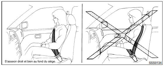 Précautions concernant l'utilisation des ceintures de sécurité