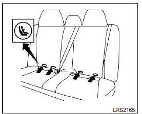 Emplacement des ancrages du système LATCH