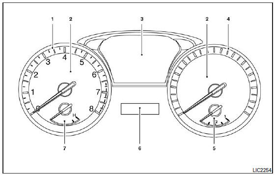 Instruments et indicateurs de bord