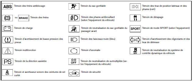 Vérification des ampoules 