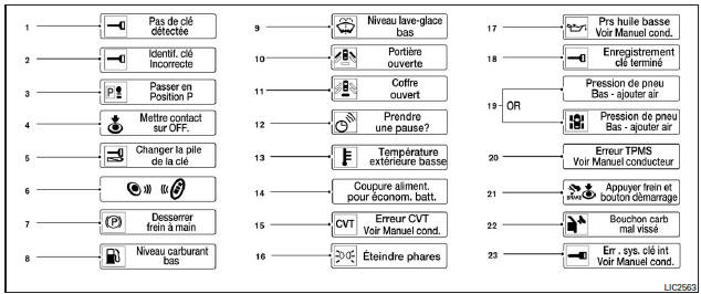 Avertissements et témoins de l'écran multifonction