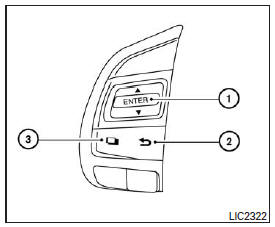 Utilisation de l'écran multifonction 