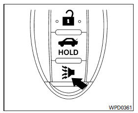 Utilisation de l'alarme de détresse