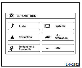 Utilisation du bouton APPS