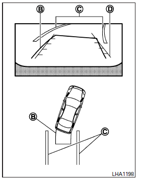 Comment se stationner en utilisant les lignes de trajectoire prévue