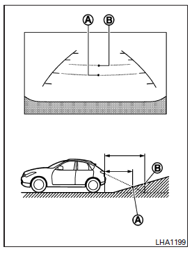 Comment se stationner en utilisant les lignes de trajectoire prévue