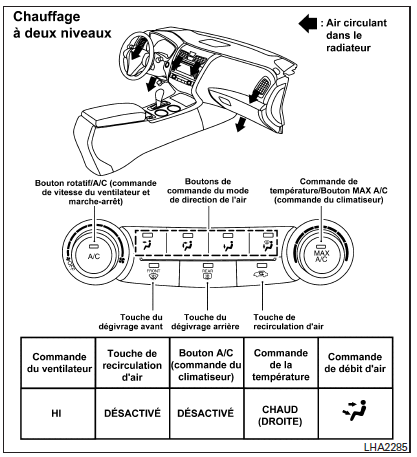 Tableaux de direction de l'air