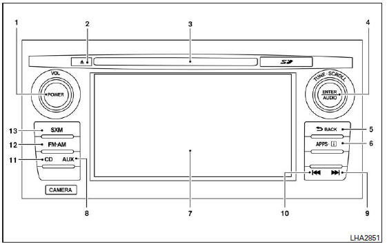 Radio FM/AM/SAT avec lecteur de disque compact (CD) (selon l'équipement du véhicule) 