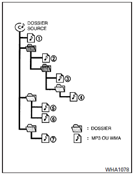 Tableau de l'ordre de lecture