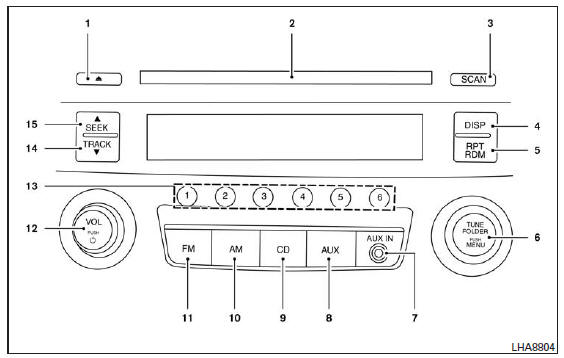 Radio AM/FM avec lecteur de CD (selon l'équipement)