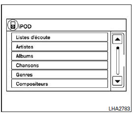 Fonctionnement principal du système audio