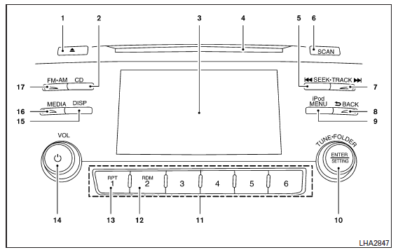 Radio AM-FM avec lecteur de disques compacts (CD) (Type A) (selon l'équipement du véhicule)