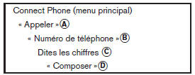 Établissement d'un appel en entrant un numéro de téléphone