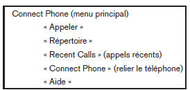 Liste des commandes vocales