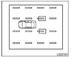 Fonctionnement du système d'avertissement du déport de couloir