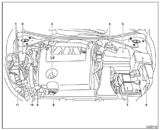 Moteur VQ35DE