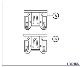 Type B