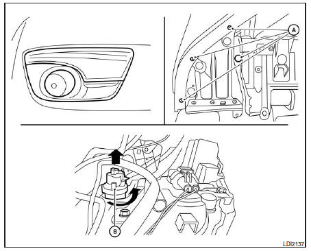 Feux de stationnement et clignotants