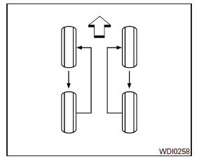 Permutation des pneus