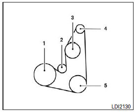 Moteur QR25DE