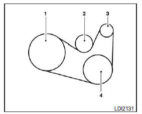 Moteur VQ35DE