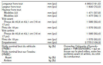 Dimensions et poids