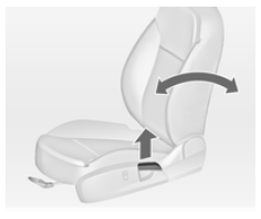 Tirer la manette, régler l'inclinaison et