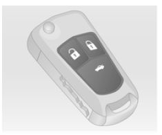 Utilisée pour commander :