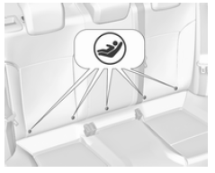 Fixer les systèmes de sécurité pour