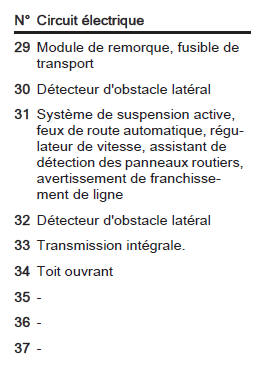 Outillage du véhicule