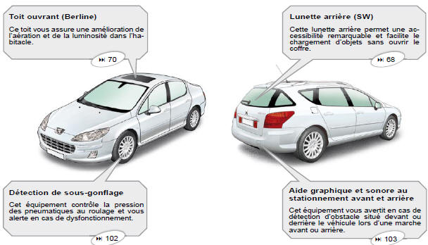 Toit ouvrant (Berline)