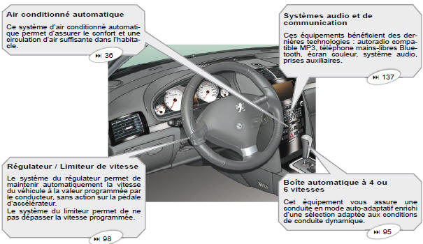 Air conditionné automatique