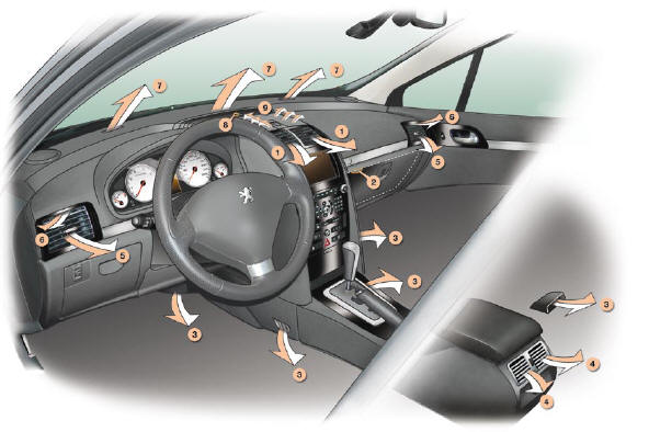 Il est recommandé d'utiliser la régulation