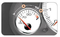 Aiguille dans la zone A , la température